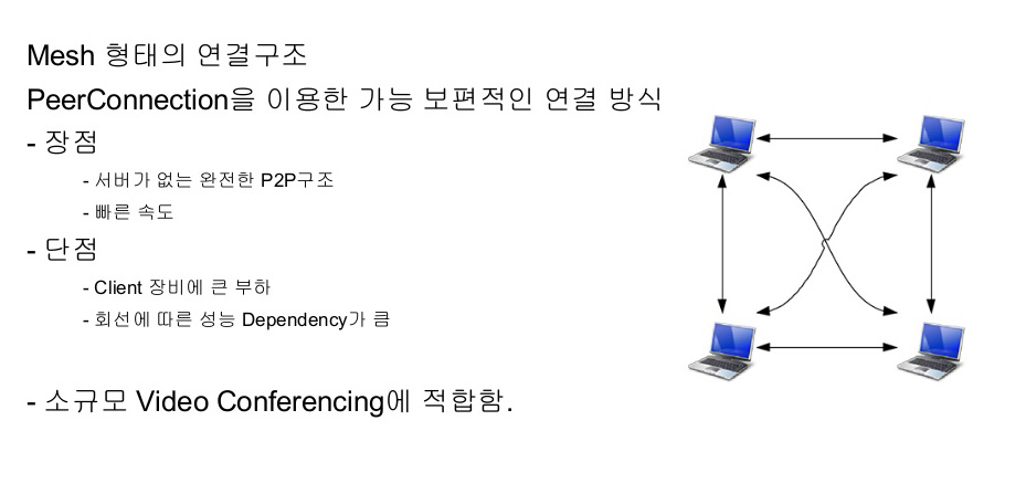 WebRTC
