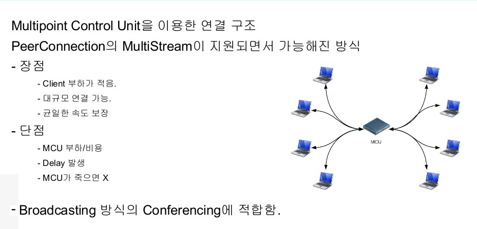 WebRTC