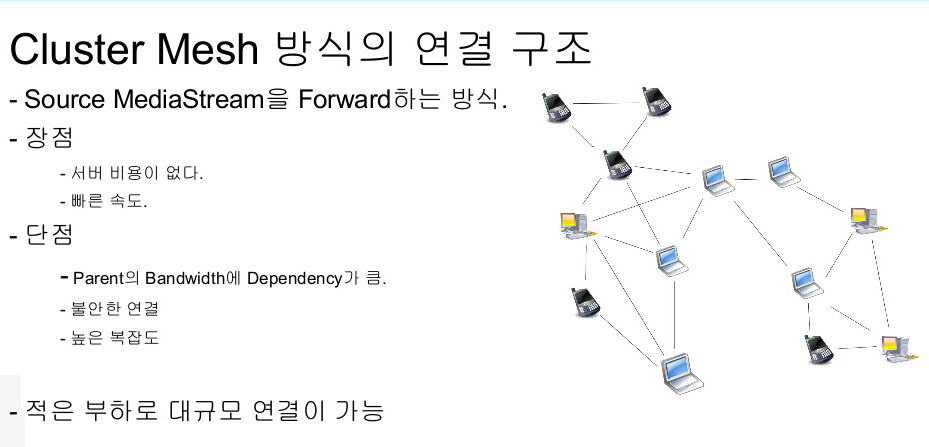 WebRTC