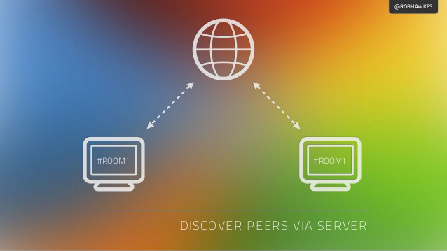 WebRTC