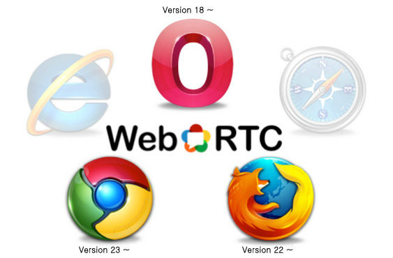 WebRTC Browser