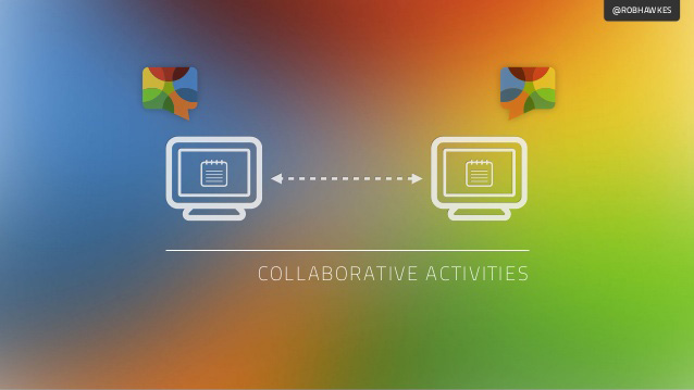 WebRTC