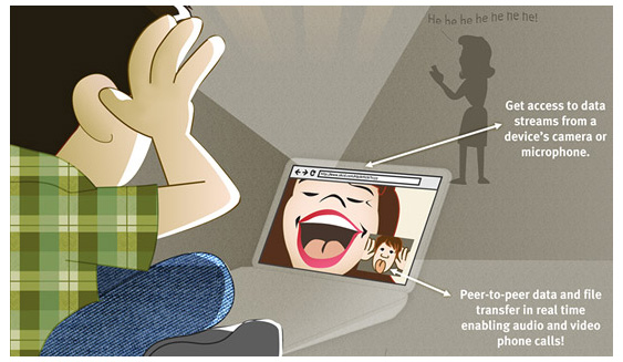 WebRTC